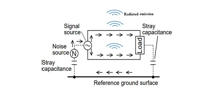 w-2/3 Common-Mode Noise Example